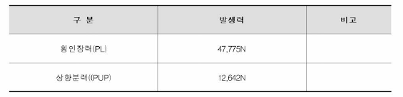 가이드 지지대 발생력