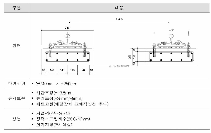 전용궤도 표준단면 및 제원(Alt-1)