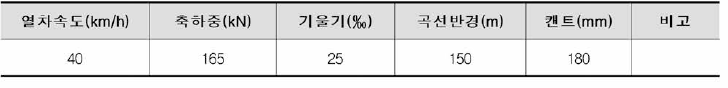 하중산정 조건