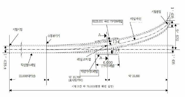 가이드레일 설치도