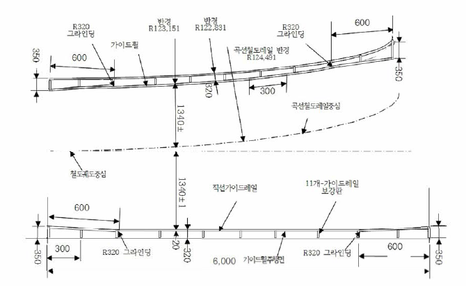 가이드레일 상세