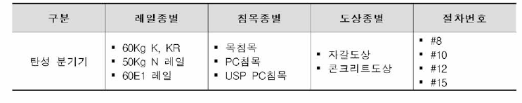 탄성분기기의 분류