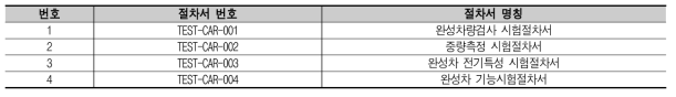 완성차 시험절차서의 세부시험 절차서