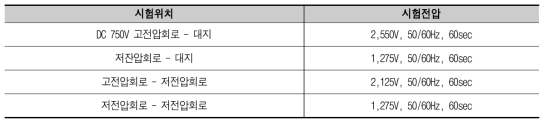 내전압 시험위치 및 시험전압