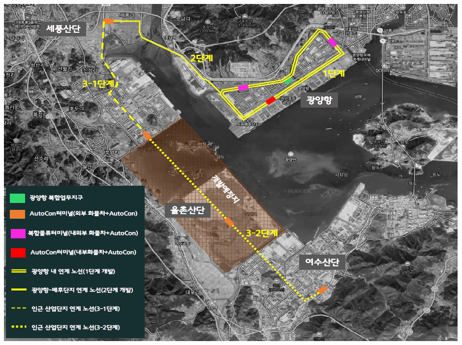 광양항 인근 인터모달 자동화물운송시스템 사업화 구상(안)
