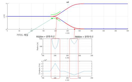 천이구간 레일조건 및 반력 작용도