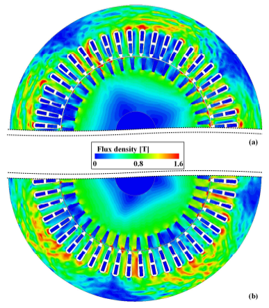 정격 운전시 자속밀도 분포 비교 (a) 정현파 입력 (b) 펄스 입력