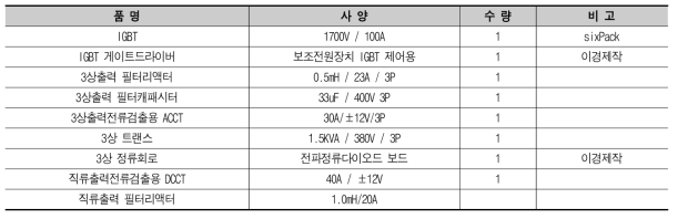 보조전원장치 교류 및 직류 출력회로 구성품