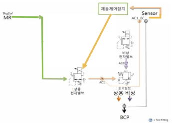 제동 다이아그램