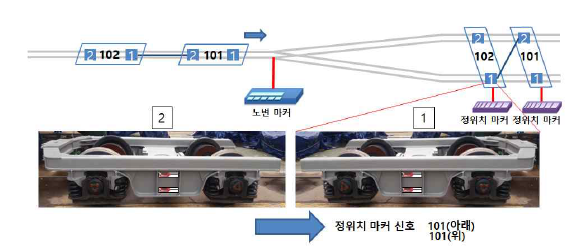 TES BED 정위치 마커 설치(안)