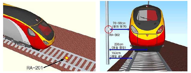 철도차량 감지센서 위치