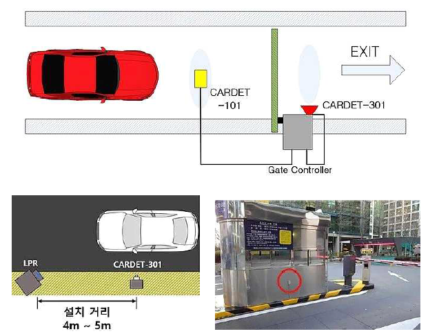 비접촉 차량감지센서와 설치사례