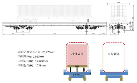 컨테이너 차량 유무 하역상태 확인