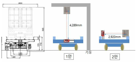 차량 하역 상태 감지 구성