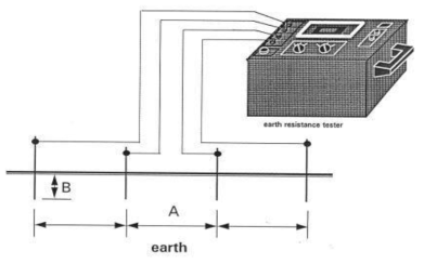 대지저항률 측정구성도