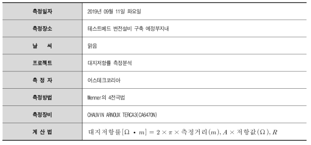 대지저항률 측정 개요