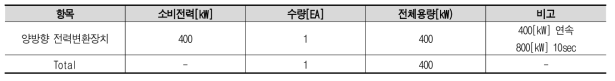 급전설비 전원 용량