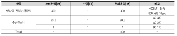 수변전설비 용량