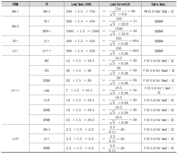 수전설비 CABLE SCHDULE