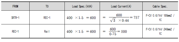 급전설비 CABLE SCHDULE