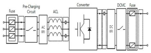 Power Supply System Configuration