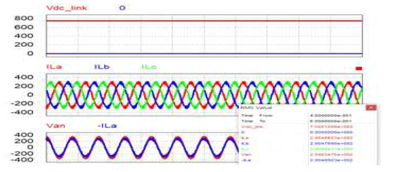 PSIM Simulation Result
