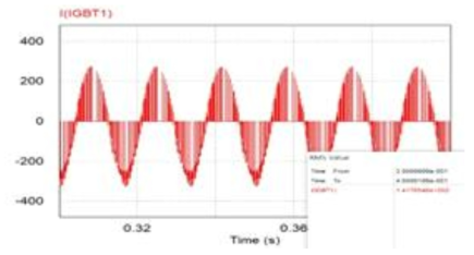 Input Diode Current Simulation Result