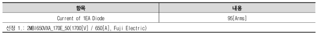 IGBT 선정