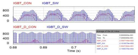 IGBT Loss Analysis