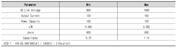 DC Link Capacitor 선정