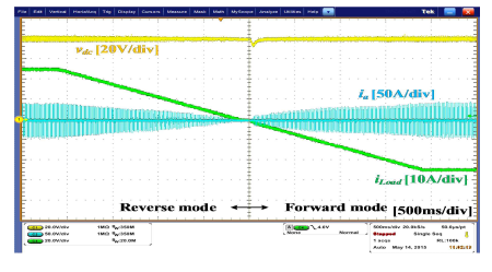 급전설비의 모드전환 시험 파형 (역방향 -> 순방향 모드전환)