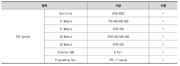 전력공급감시시스템 성능 및 특성