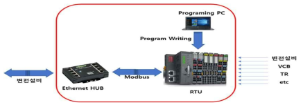 System Configuration