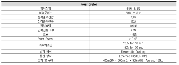 100kW Converter Stack