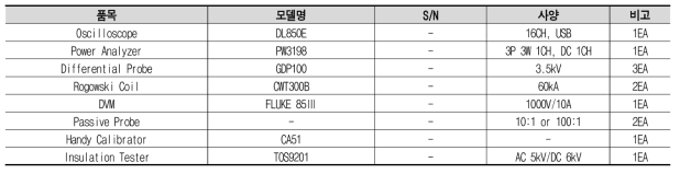 계측기