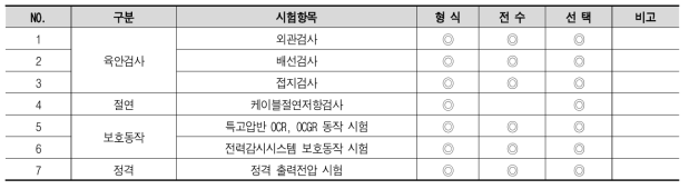 시험항목