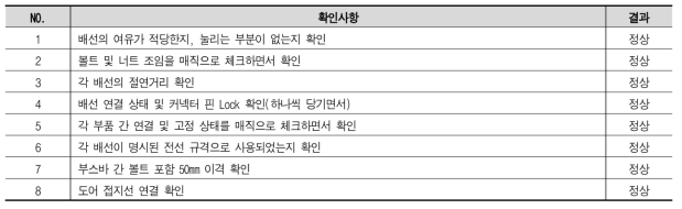 외관검사 체크리스트