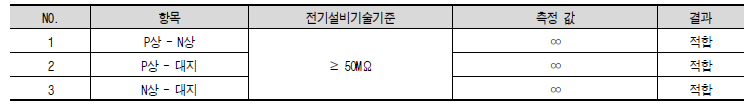 출력케이블 절연저항 체크리스트