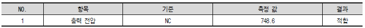 출력전압 시험 체크리스트