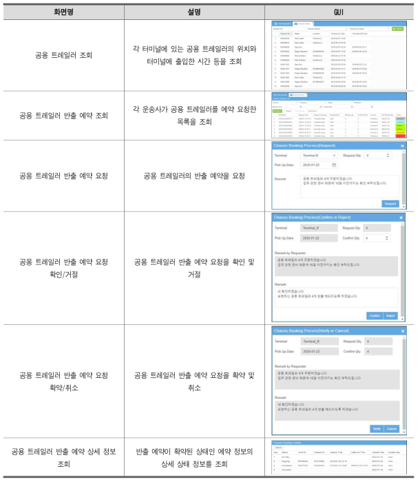 구현된 화면 및 기능