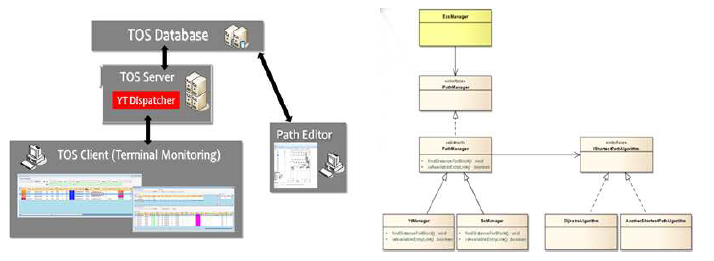 야드 트랙터 배차 모듈 및 PathManager 모듈