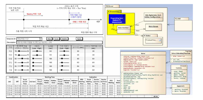 작업 스케줄링 모듈 상세설계 자료