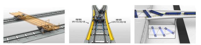 수평 회전정렬 메커니즘 원리