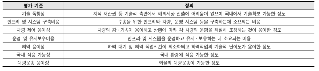 비교 대상 시스템별 경쟁력 및 실현 가능성 평가 기준 설정