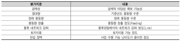 후보지 선정 평가기준