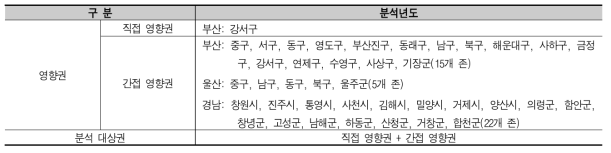 최종 영향권 설정