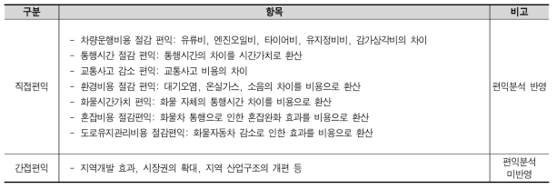 편익 분석 항목