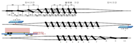 대차 위치 검지 알고리즘 구성