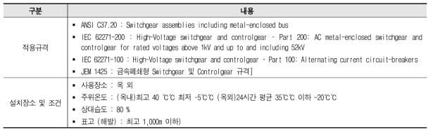 옥외형 22.9kV VCB 적용규격 및 조건사항