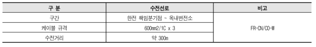 수전선로